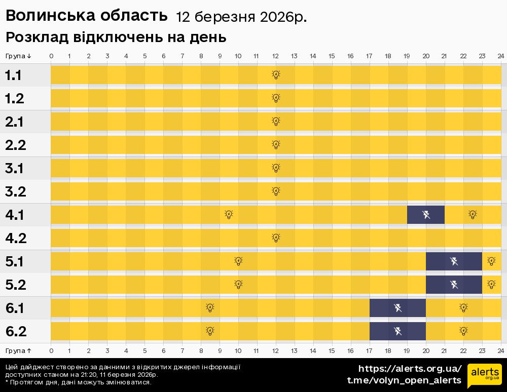 Волинська область / 12.03.2026 - Графік відключення світла на всі групи