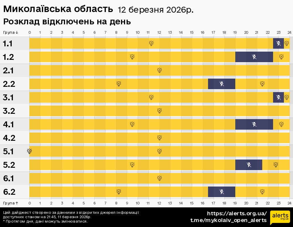 Миколаївська область / 12.03.2026 - Графік відключення світла на всі групи