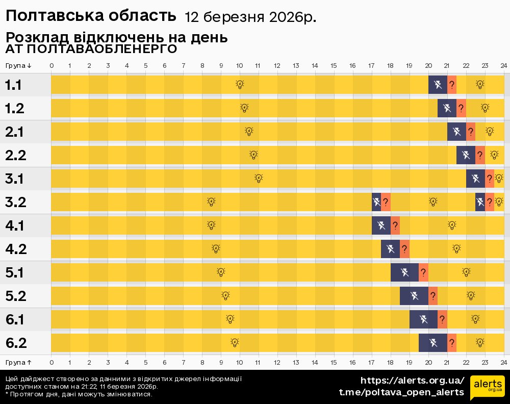 Полтавська область / 12.03.2026 - Графік відключення світла на всі групи