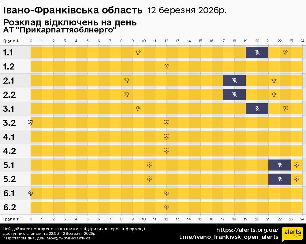 Івано-Франківська область / 12.03.2026 - Графік відключення світла на всі групи