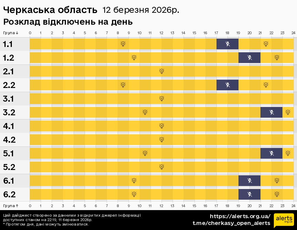 Черкаська область / 12.03.2026 - Графік відключення світла на всі групи