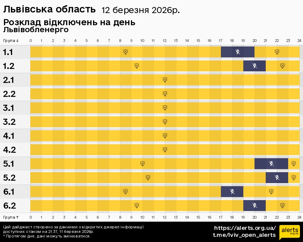 Львівська область / 12.03.2026 - Графік відключення світла на всі групи