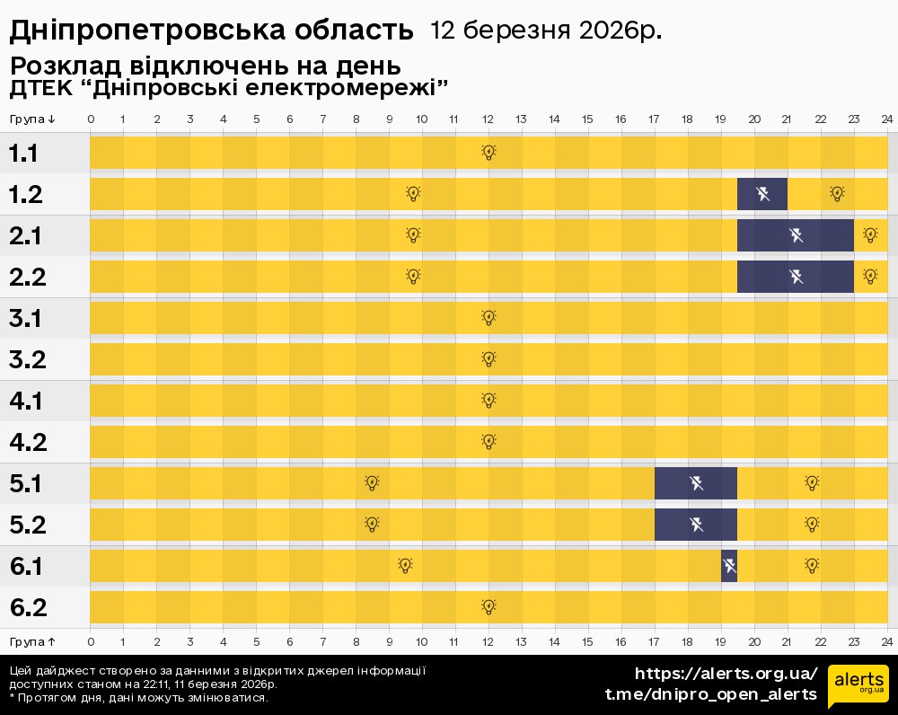 Дніпропетровська область / 12.03.2026 - Графік відключення світла на всі групи