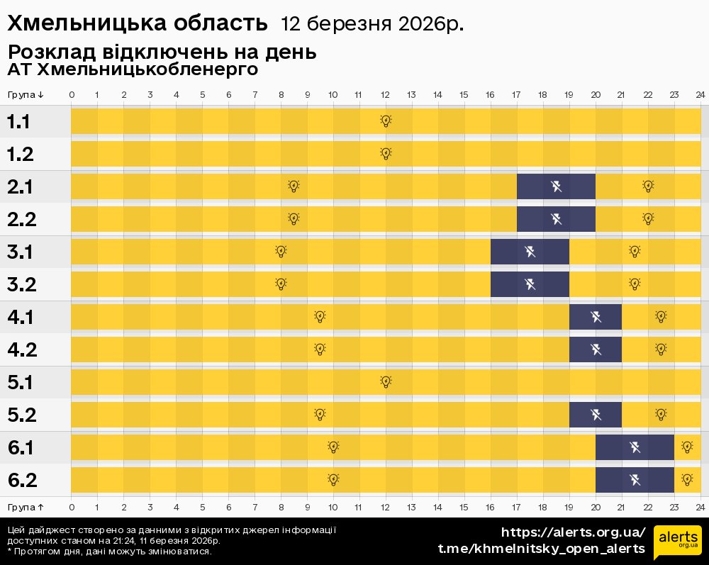 Хмельницька область / 12.03.2026 - Графік відключення світла на всі групи