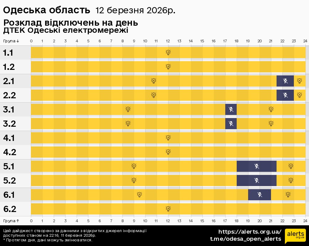 Одеська область / 12.03.2026 - Графік відключення світла на всі групи