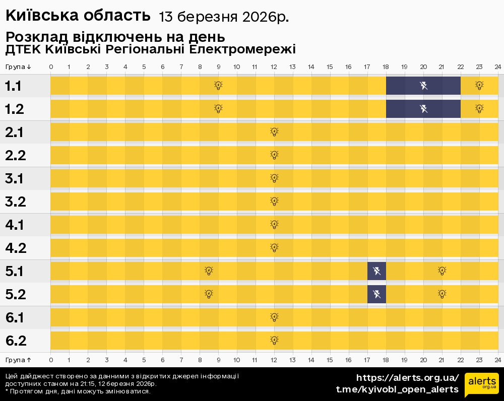 Київська область / 13.03.2026 - Графік відключення світла на всі групи