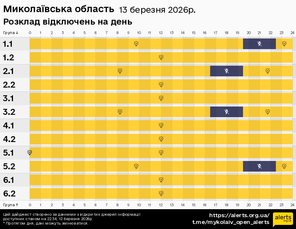Миколаївська область / 13.03.2026 - Графік відключення світла на всі групи