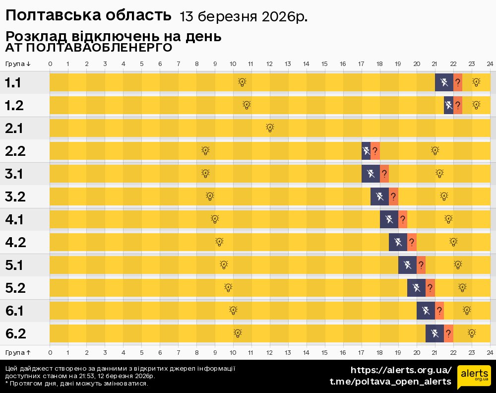 Полтавська область / 13.03.2026 - Графік відключення світла на всі групи