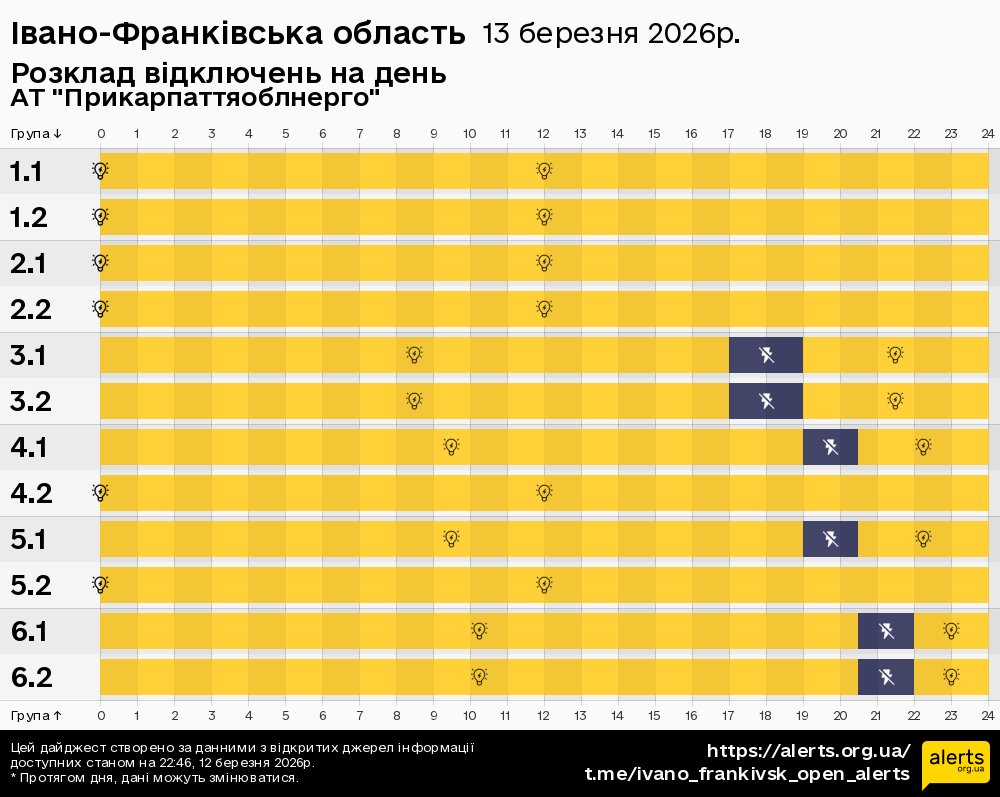 Івано-Франківська область / 13.03.2026 - Графік відключення світла на всі групи