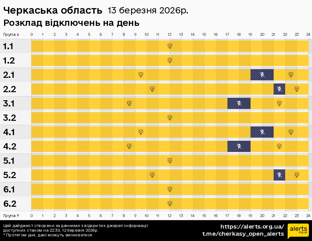 Черкаська область / 13.03.2026 - Графік відключення світла на всі групи