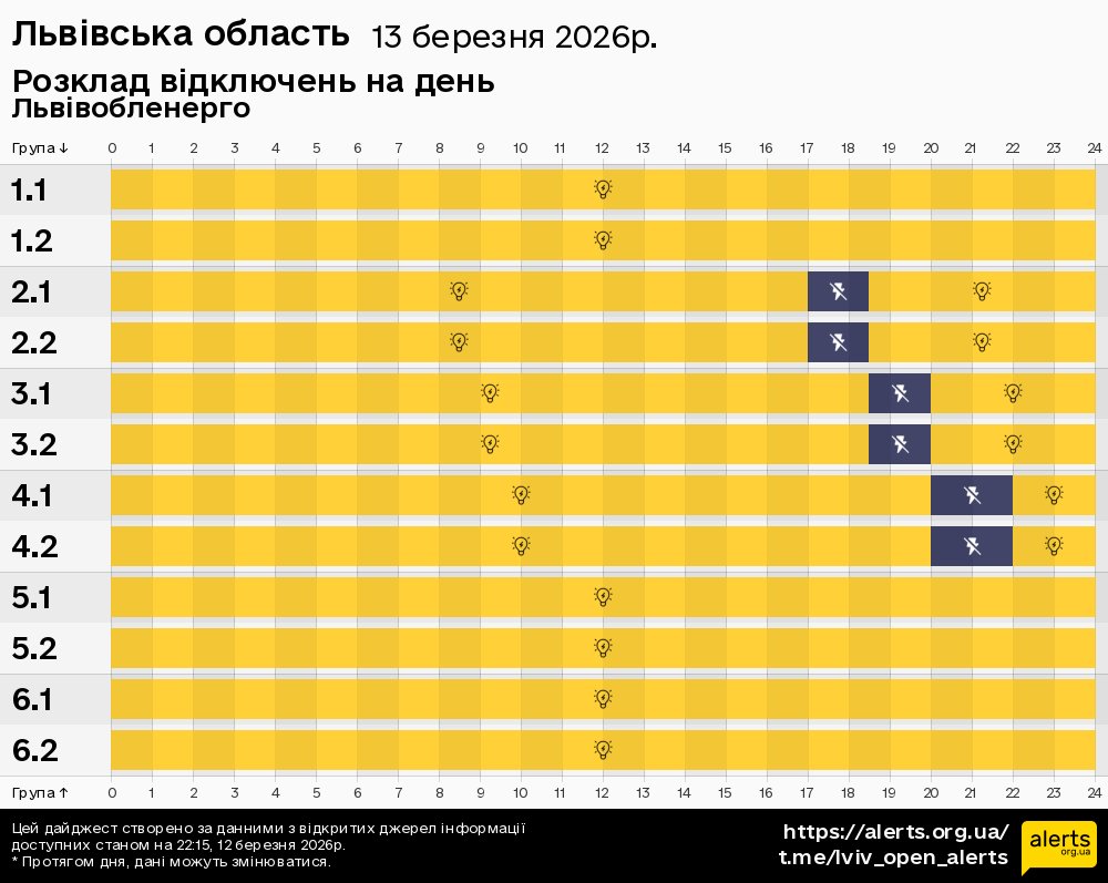 Львівська область / 13.03.2026 - Графік відключення світла на всі групи