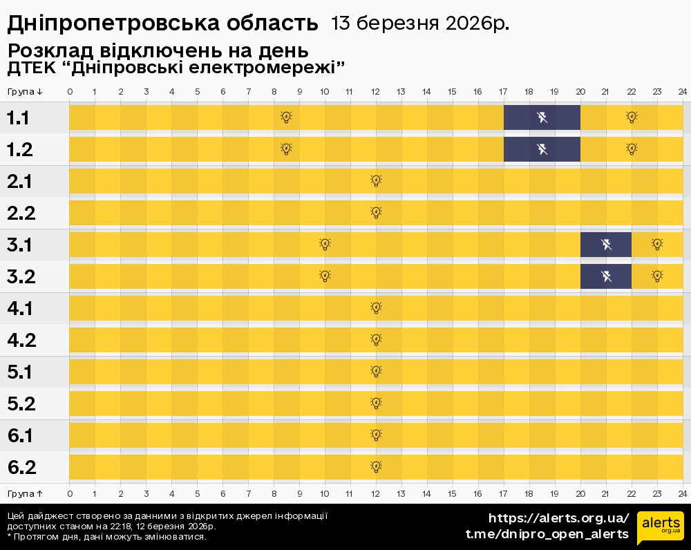 Дніпропетровська область / 13.03.2026 - Графік відключення світла на всі групи