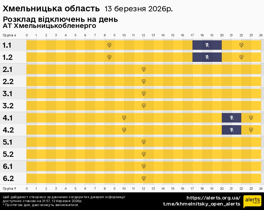 Хмельницька область / 13.03.2026 - Графік відключення світла на всі групи