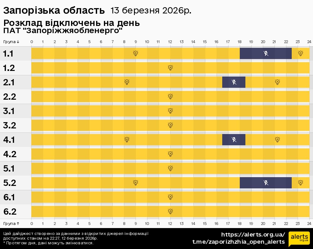 Запорізька область / 13.03.2026 - Графік відключення світла на всі групи