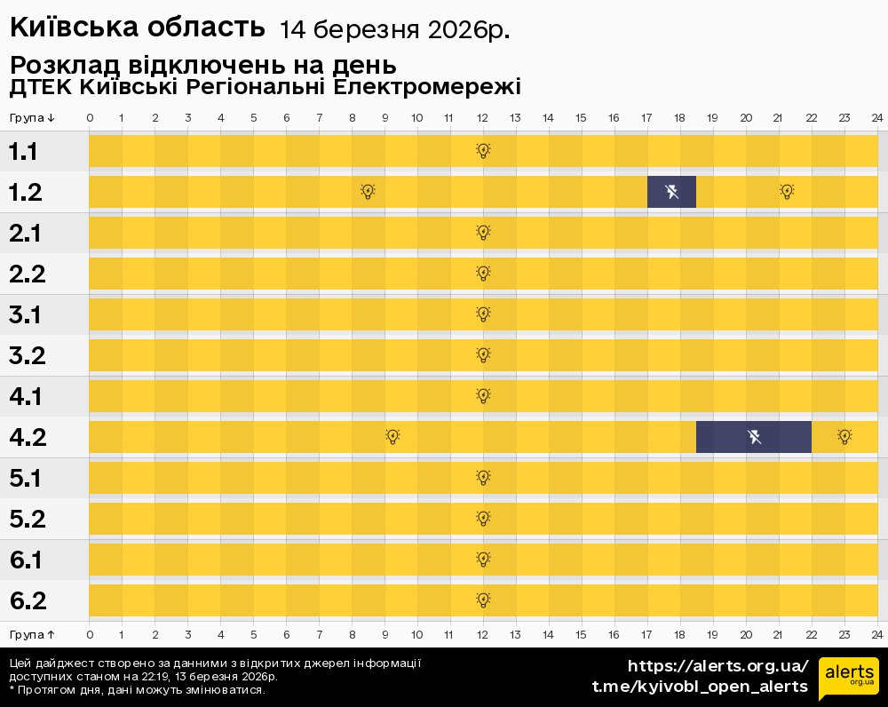 Київська область / 14.03.2026 - Графік відключення світла на всі групи