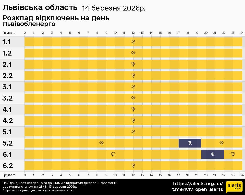 Львівська область / 14.03.2026 - Графік відключення світла на всі групи