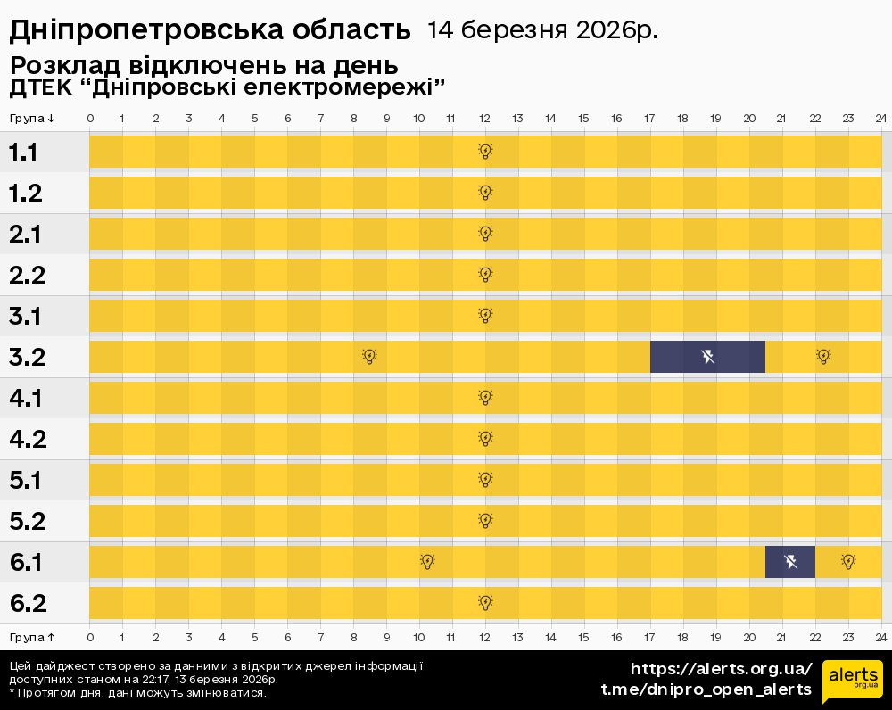 Дніпропетровська область / 14.03.2026 - Графік відключення світла на всі групи