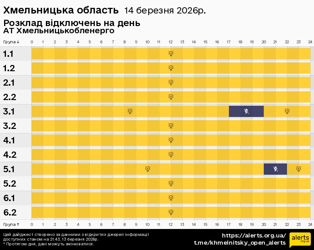 Хмельницька область / 14.03.2026 - Графік відключення світла на всі групи