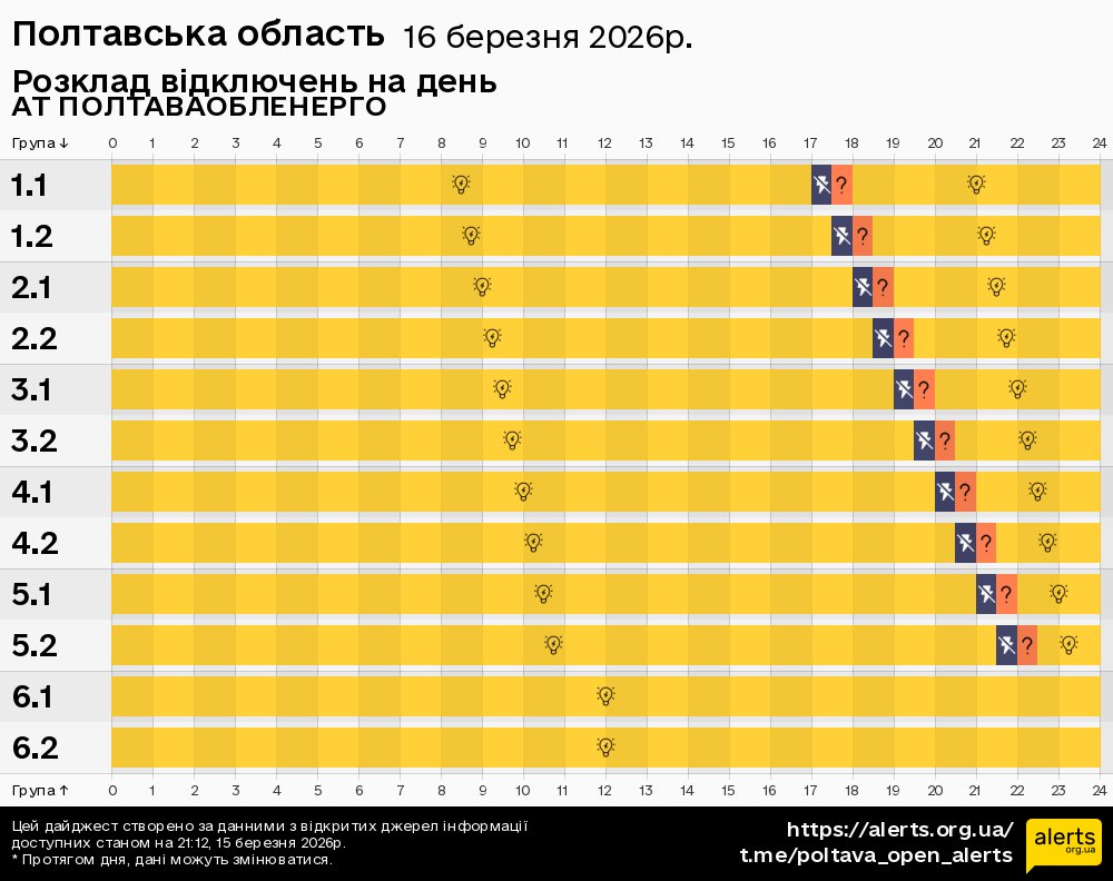 Полтавська область / 16.03.2026 - Графік відключення світла на всі групи