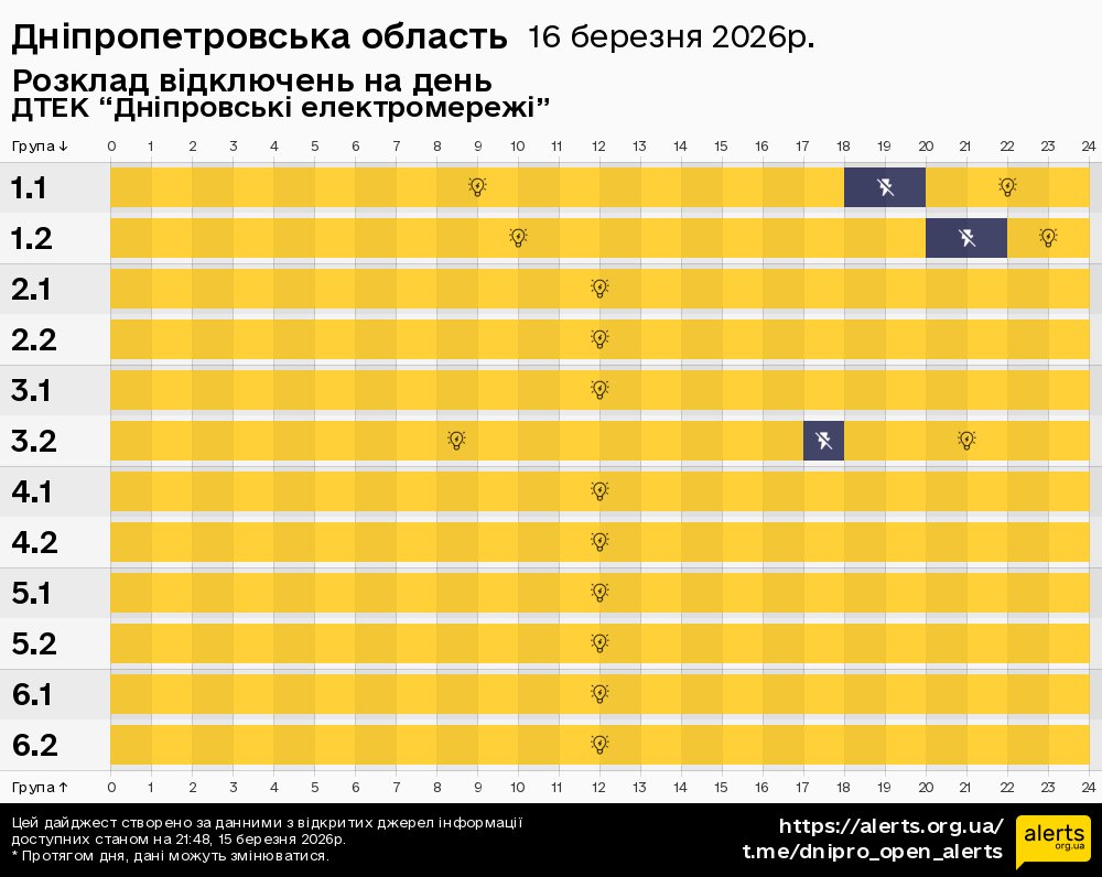 Дніпропетровська область / 16.03.2026 - Графік відключення світла на всі групи