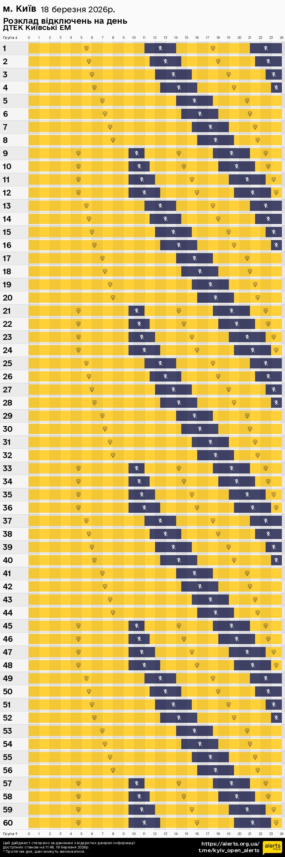 у місті Києві / 18.03.2026 - Графік відключення світла на всі групи