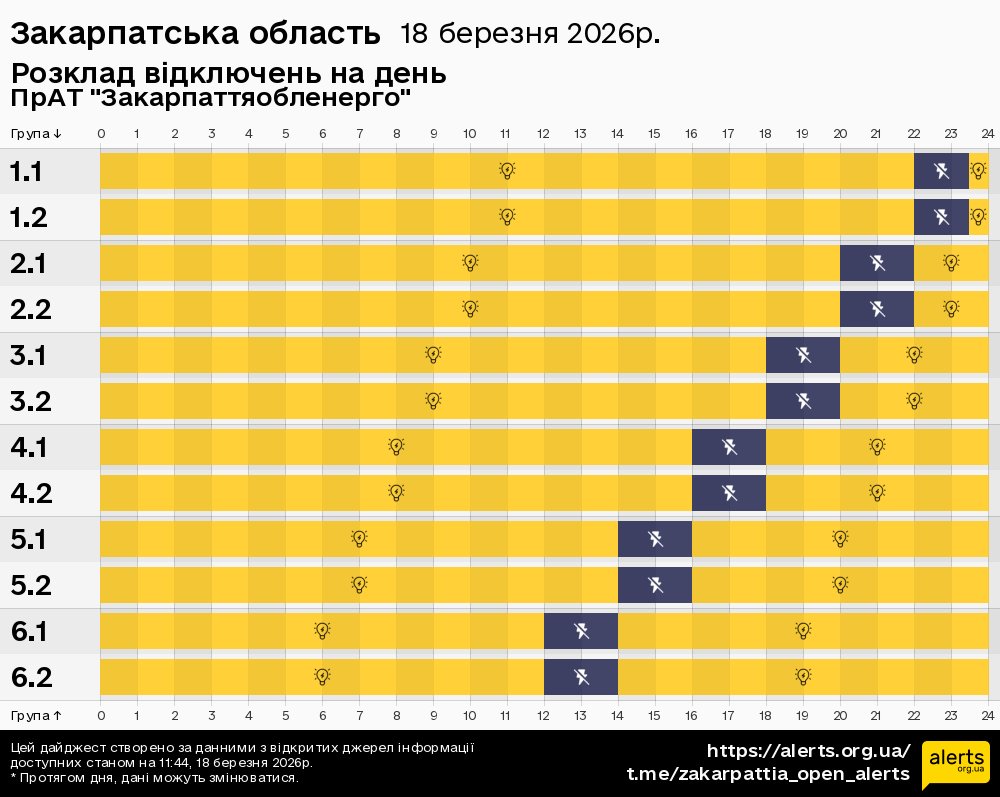 Закарпатська область / 18.03.2026 - Графік відключення світла на всі групи