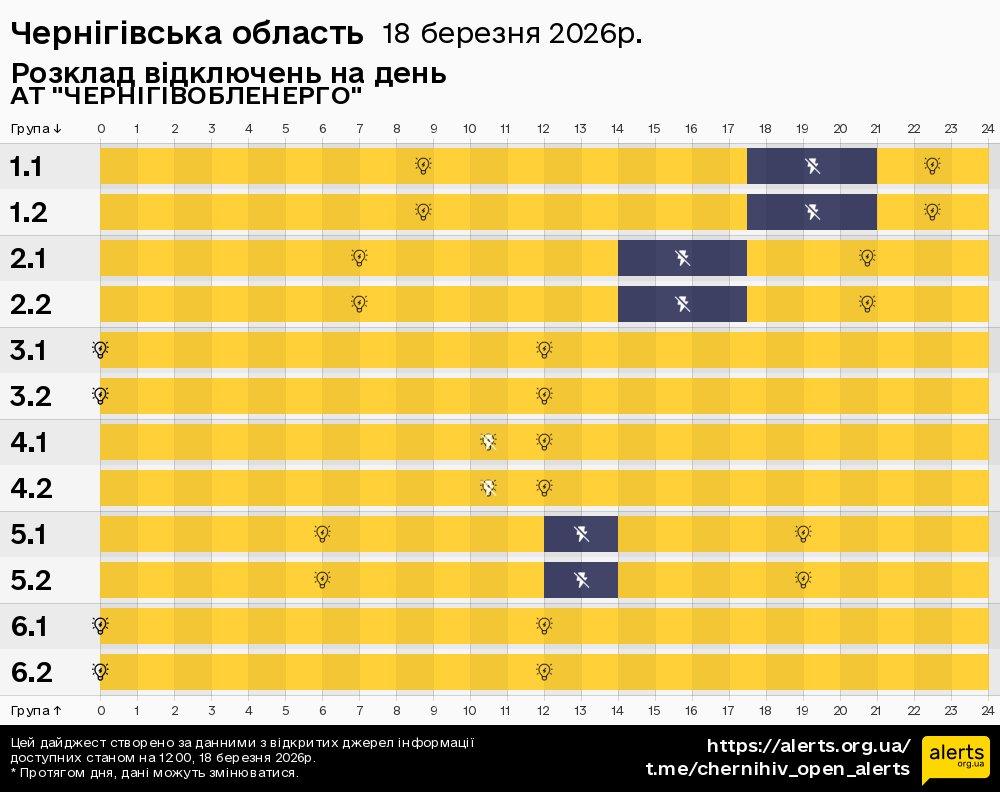 Чернігівська область / 18.03.2026 - Графік відключення світла на всі групи