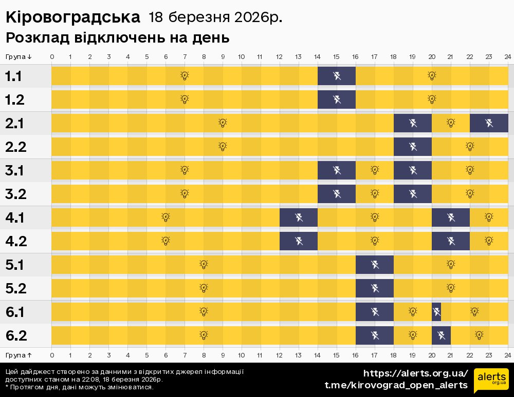Кіровоградська / 18.03.2026 - Графік відключення світла на всі групи