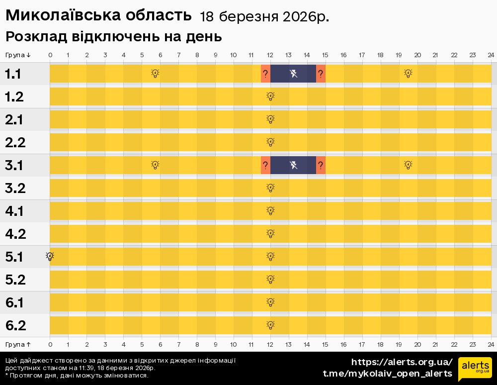 Миколаївська область / 18.03.2026 - Графік відключення світла на всі групи