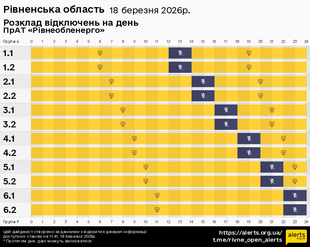Рівненська область / 18.03.2026 - Графік відключення світла на всі групи