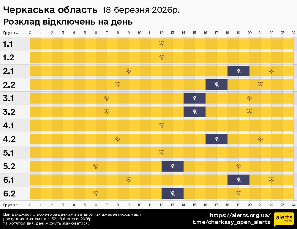 Черкаська область / 18.03.2026 - Графік відключення світла на всі групи