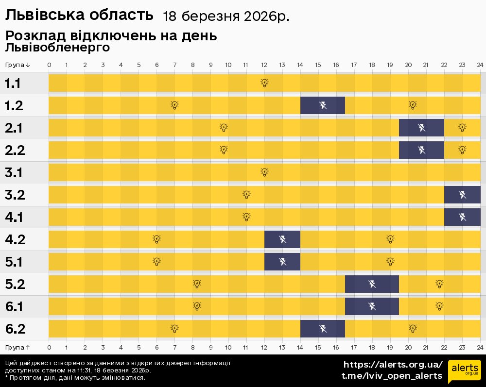 Львівська область / 18.03.2026 - Графік відключення світла на всі групи