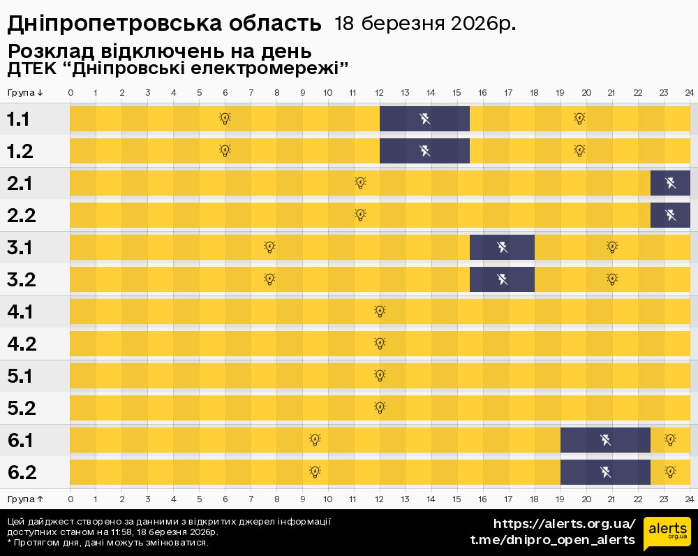 Дніпропетровська область / 18.03.2026 - Графік відключення світла на всі групи