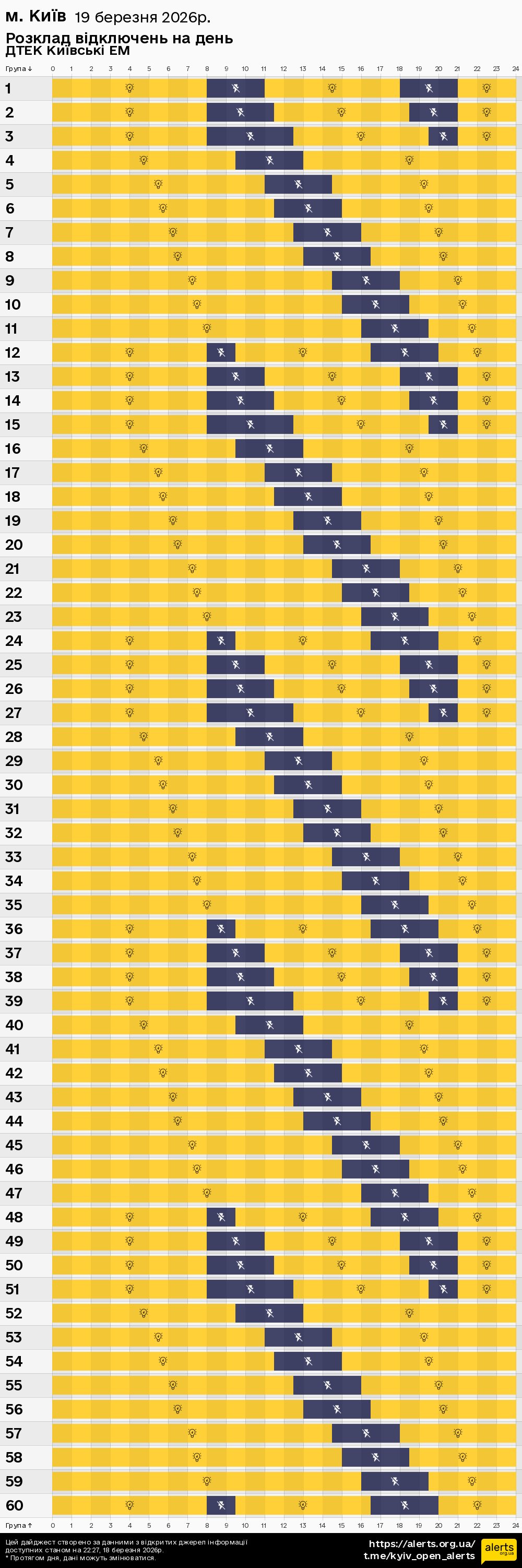 у місті Києві / 19.03.2026 - Графік відключення світла на всі групи