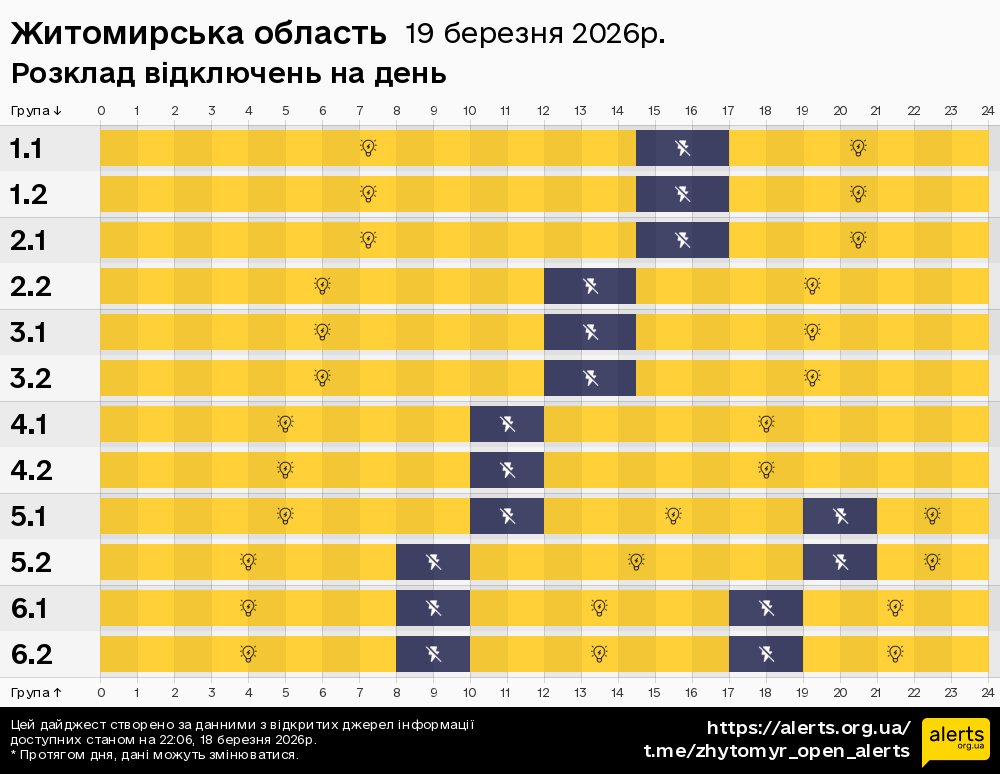 Житомирська область / 19.03.2026 - Графік відключення світла на всі групи