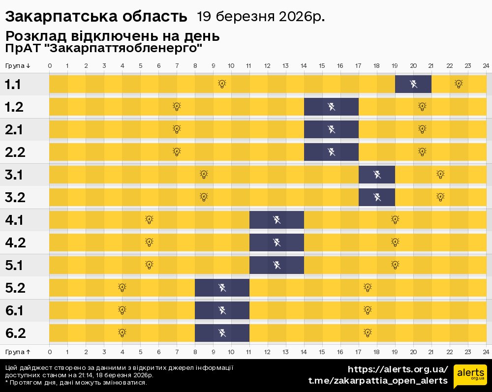 Закарпатська область / 19.03.2026 - Графік відключення світла на всі групи