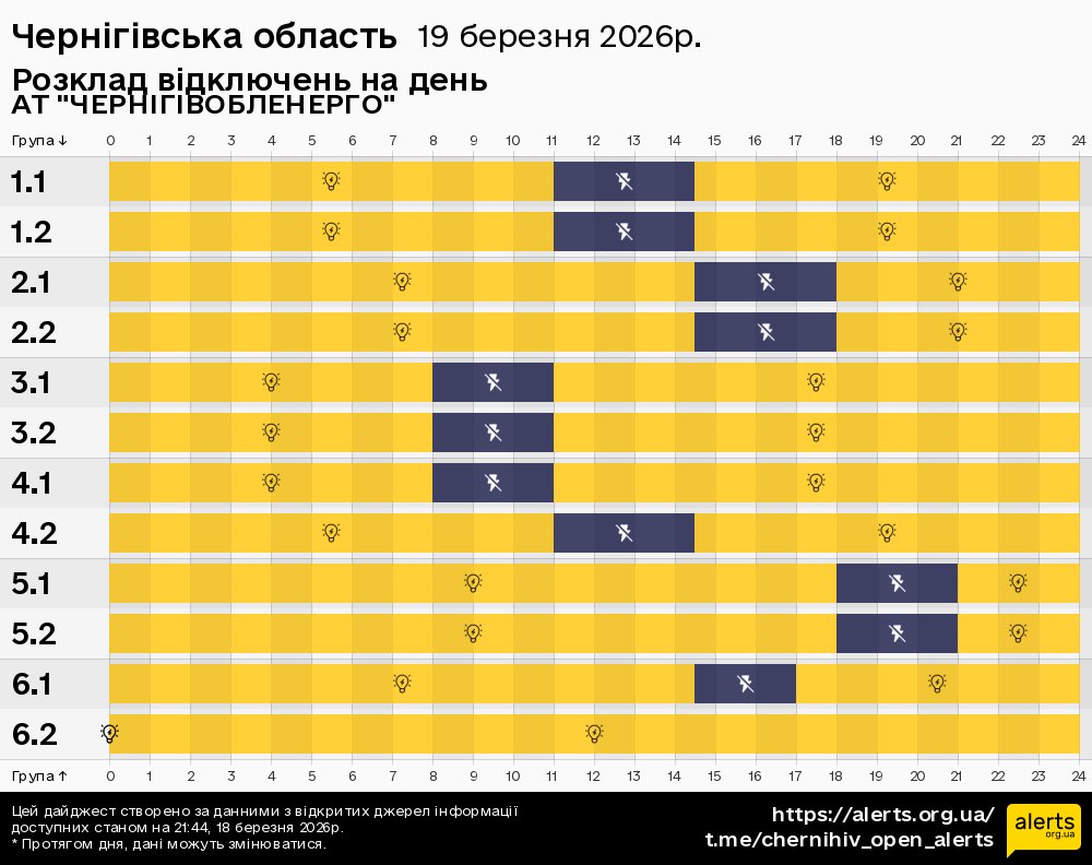 Чернігівська область / 19.03.2026 - Графік відключення світла на всі групи