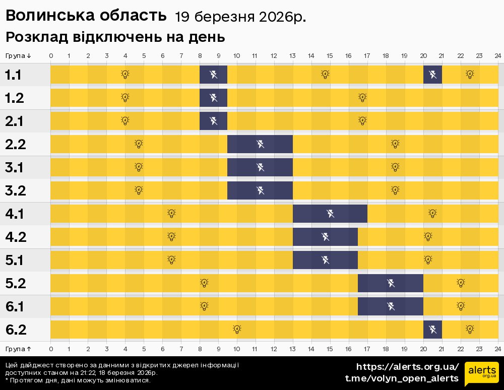 Волинська область / 19.03.2026 - Графік відключення світла на всі групи