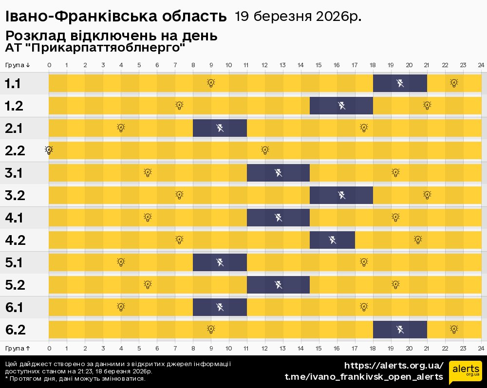Івано-Франківська область / 19.03.2026 - Графік відключення світла на всі групи