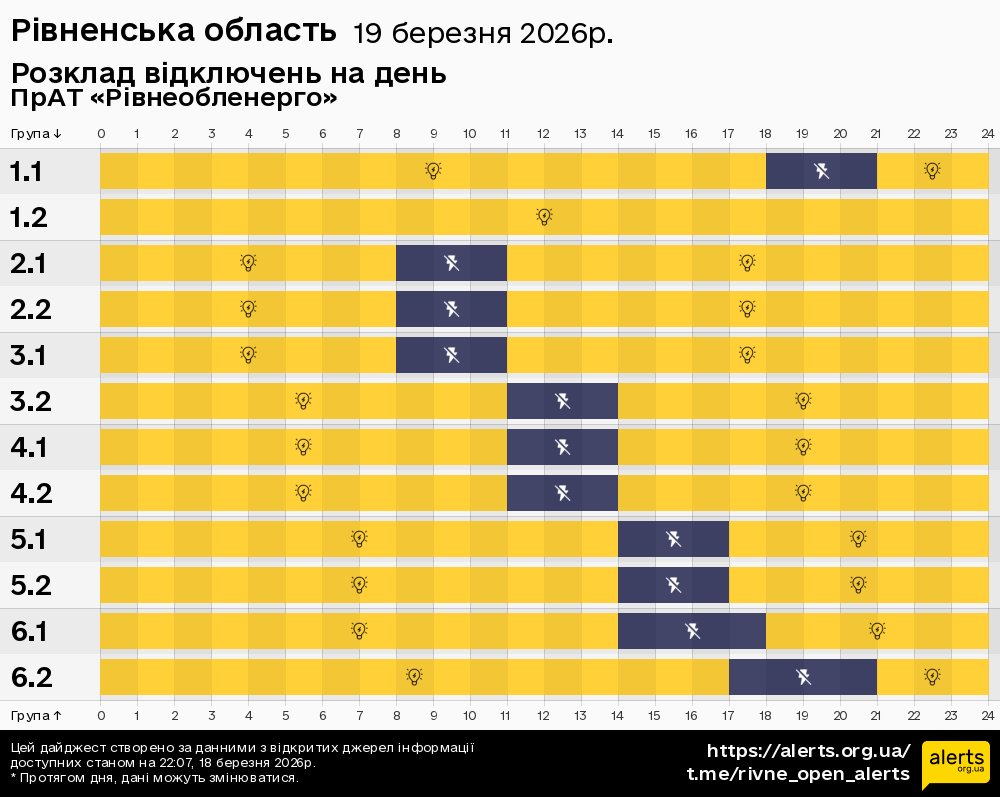 Рівненська область / 19.03.2026 - Графік відключення світла на всі групи