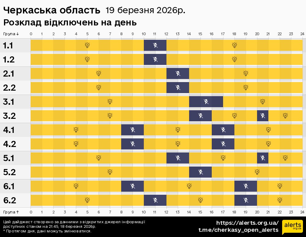 Черкаська область / 19.03.2026 - Графік відключення світла на всі групи