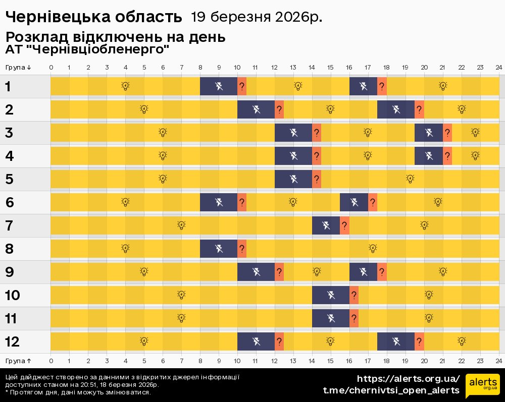 Чернівецька область / 19.03.2026 - Графік відключення світла на всі групи