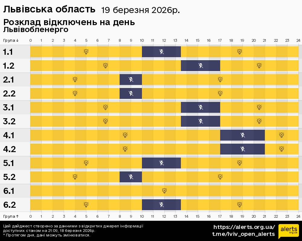 Львівська область / 19.03.2026 - Графік відключення світла на всі групи