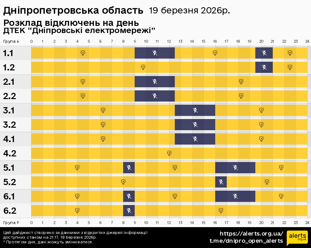 Дніпропетровська область / 19.03.2026 - Графік відключення світла на всі групи