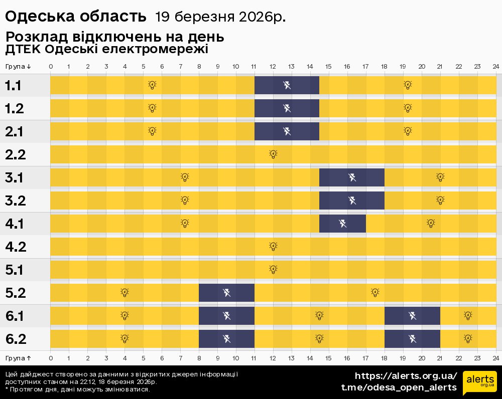 Одеська область / 19.03.2026 - Графік відключення світла на всі групи