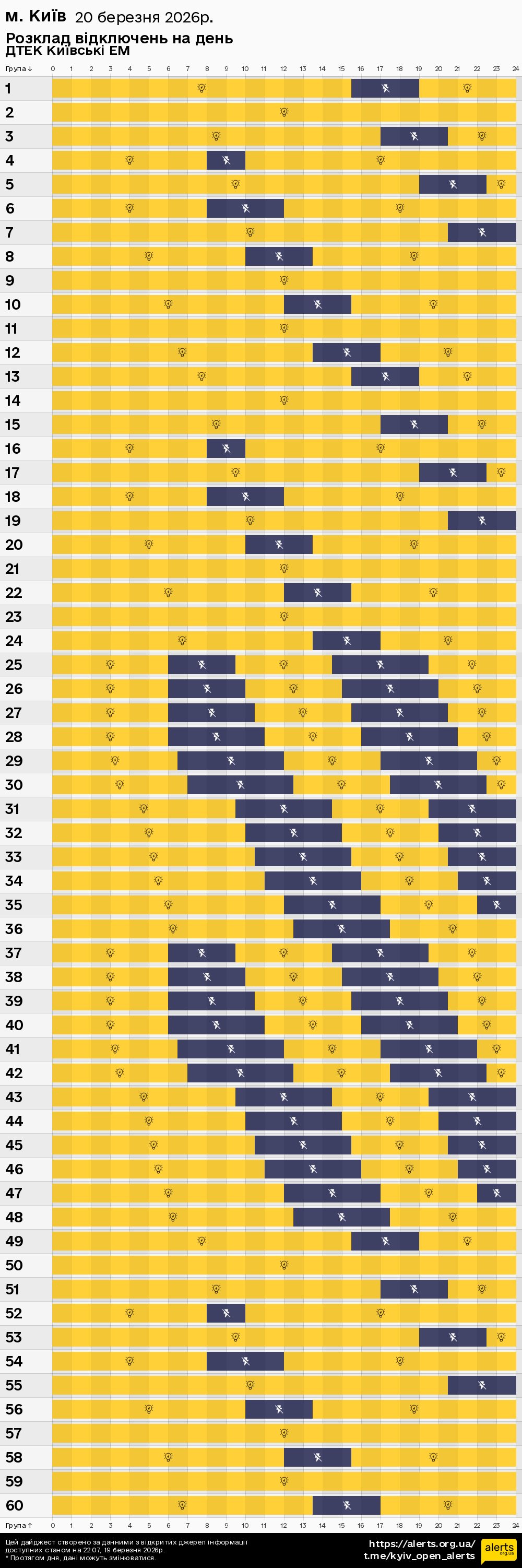 у місті Києві / 20.03.2026 - Графік відключення світла на всі групи
