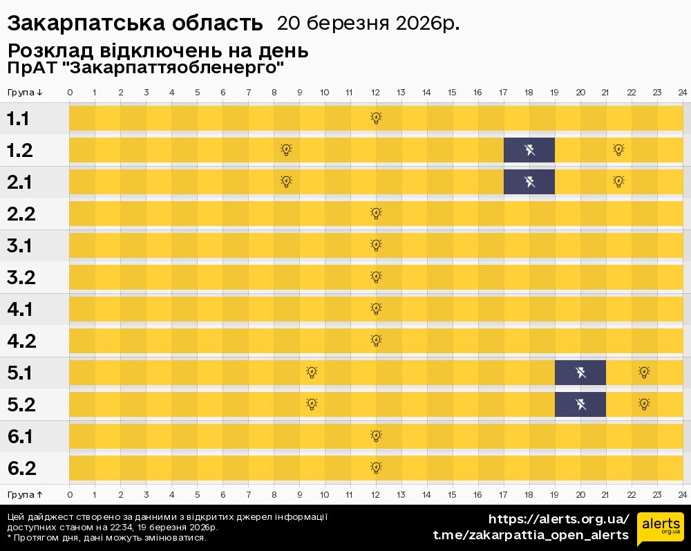 Закарпатська область / 20.03.2026 - Графік відключення світла на всі групи
