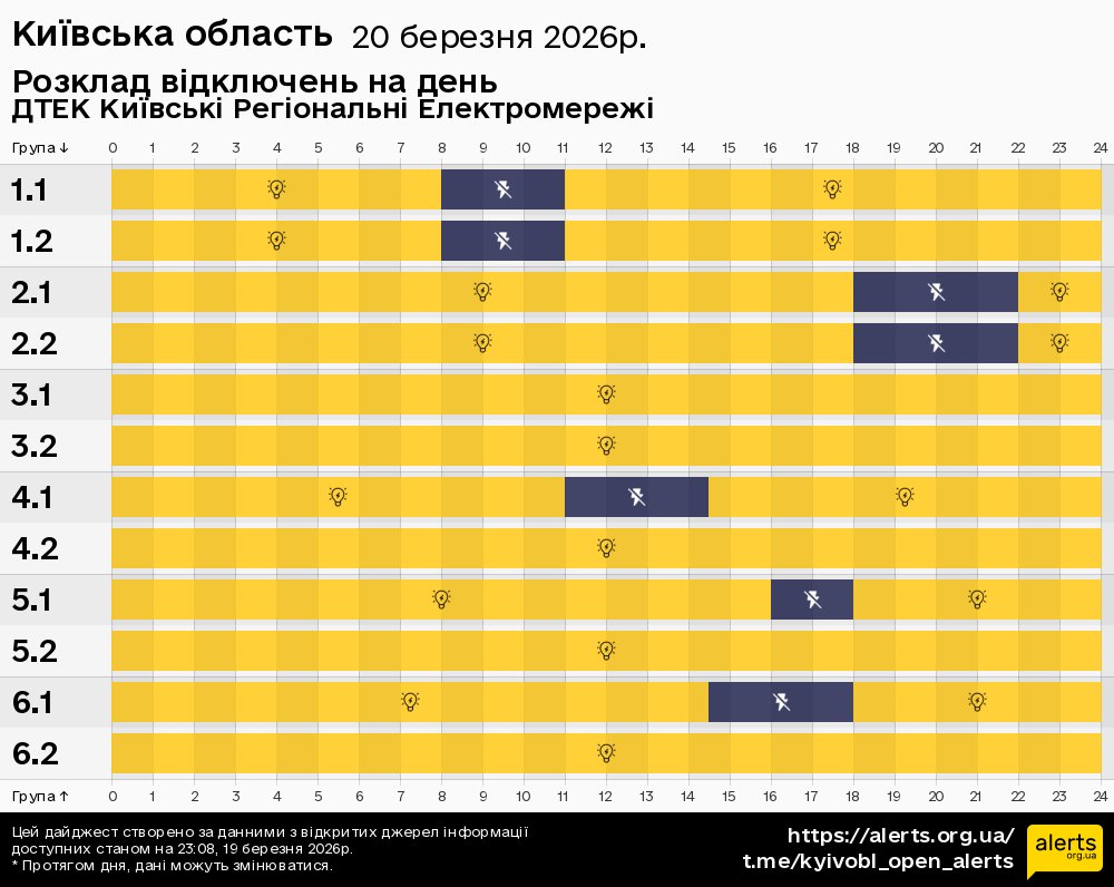 Київська область / 20.03.2026 - Графік відключення світла на всі групи