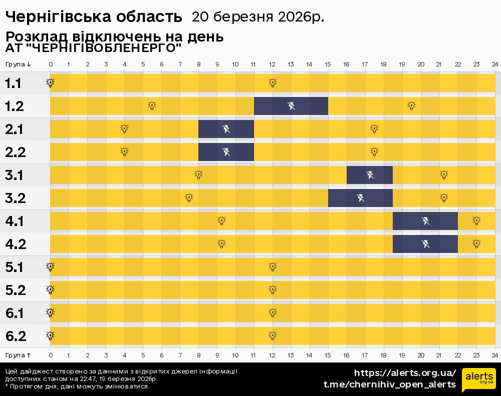 Чернігівська область / 20.03.2026 - Графік відключення світла на всі групи