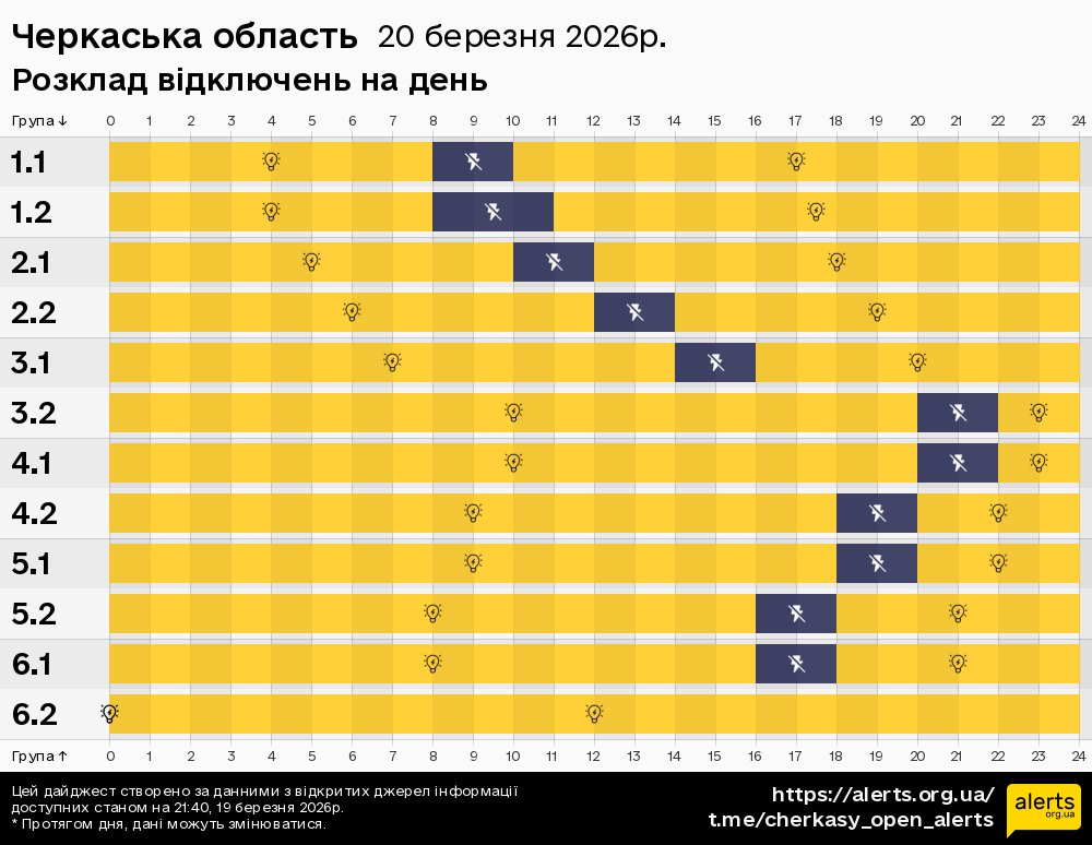 Черкаська область / 20.03.2026 - Графік відключення світла на всі групи